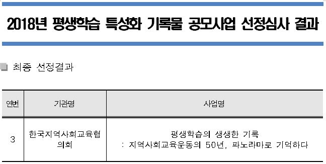 특성화 기록물 공모사업 결과.JPG