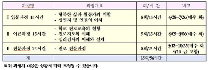 과정개요.jpg