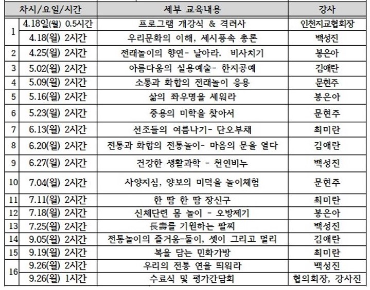 풍류세부내용 (2).jpg