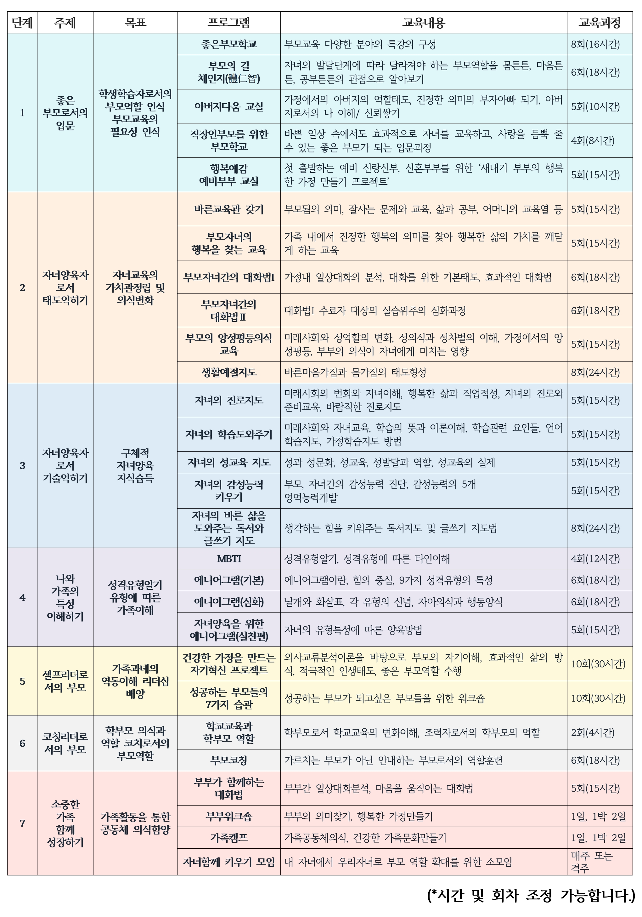  부모교육프로그램