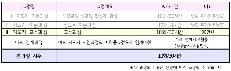 2025 부모교육지도자과정 교육내용