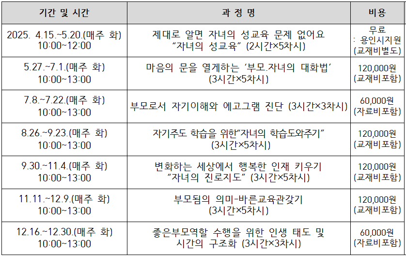 2025 좋은부모학교 6기