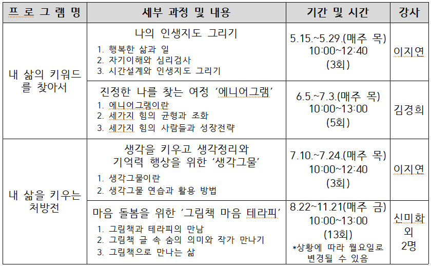 도전 인생체이닞 프로그램