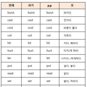 교육경비